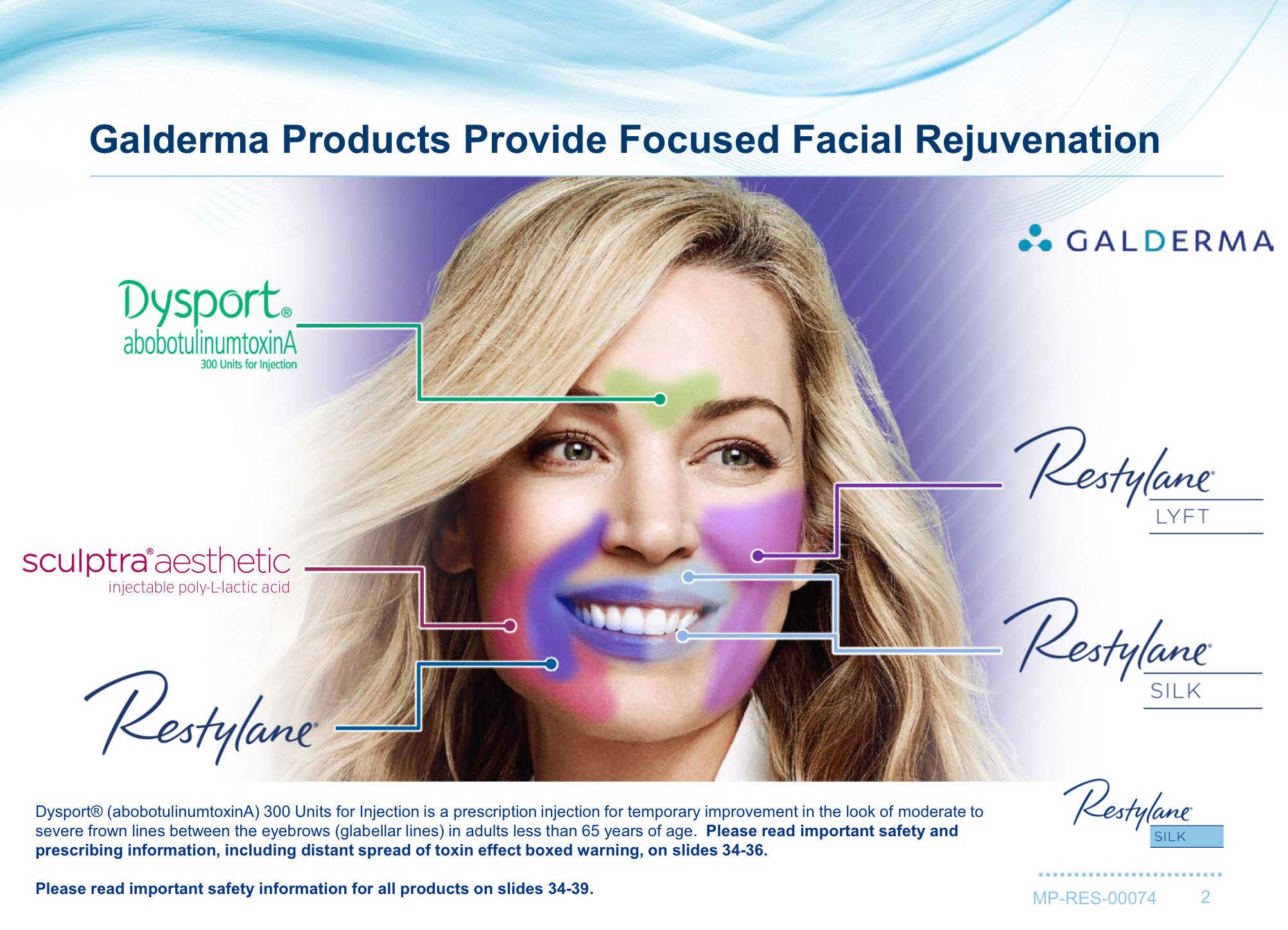 Restylane Family at Guerra Plastic Surgery Center